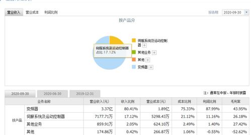 偉創(chuàng)電氣申購發(fā)行價格,787698偉創(chuàng)申購時間及上市進(jìn)度查詢