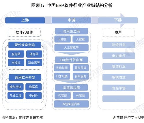 erp行業產業鏈全景梳理及區域熱力地圖