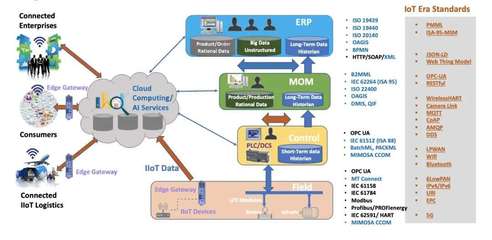 全自動(dòng)智能工廠急需增強(qiáng)「主動(dòng)」互聯(lián)能力