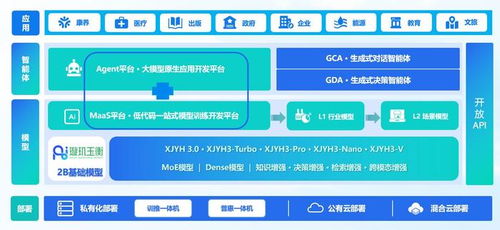 36氪首發(fā) 生成式大模型公司 卓世科技 完成億元b 輪融資,將用于產(chǎn)品研發(fā)和商業(yè)化落地