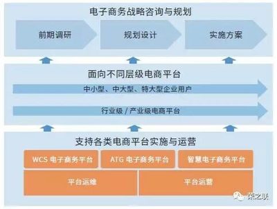 榮之聯(lián)電子商務解決方案 助力電商企業(yè)贏在起點